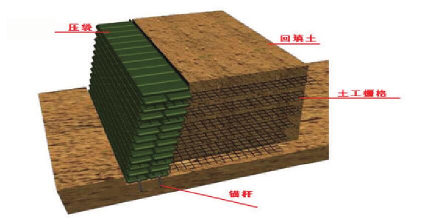 蜜桃精品成人影片生态袋的确保护坡生态效果