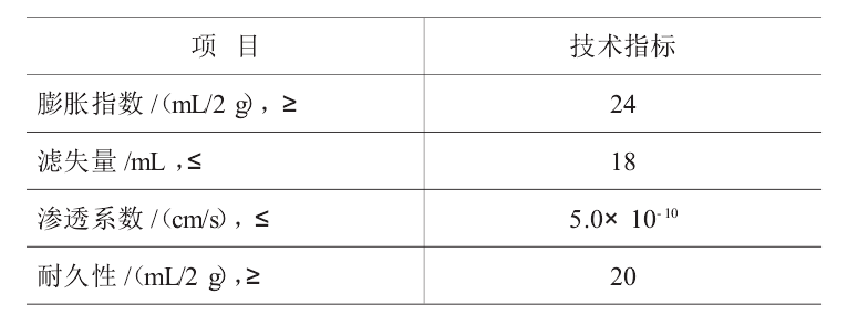 判断人工钠化膨润土能否应用的最主要的标准是？