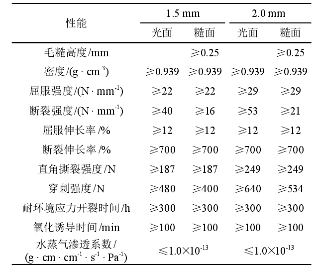 选矿厂及垃圾填埋场主要用到的蜜桃永久免费合成材料有哪些？